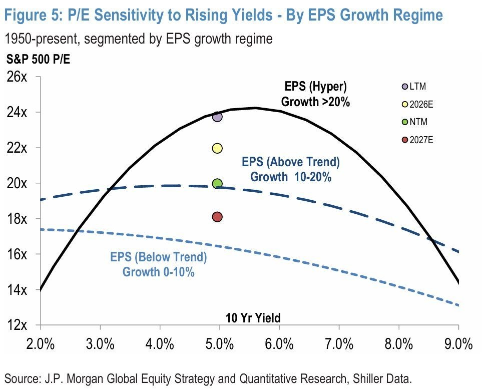 초고성장은 어디까지 고금리를 상쇄할 수 있을까: AI 이익과 메모리 사이클의 갈림길 1 초고성장은 어디까지 고금리를 상쇄할 수 있을까: AI 이익과 메모리 사이클의 갈림길