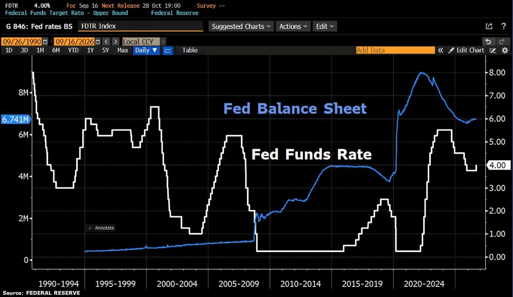 9월 FOMC: 견조한 성장, 지연된 물가 안정, 높아진 금리 경로