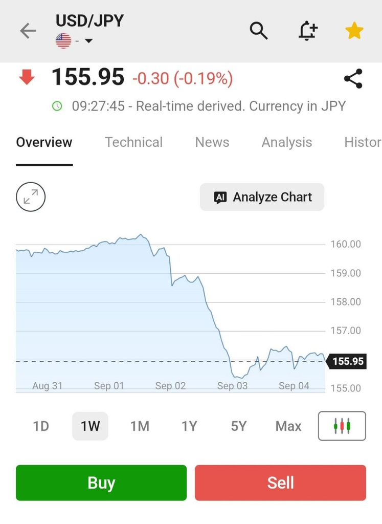 엔화 강세와 변동성 급등, 엔 캐리의 셈법이 바뀐다
